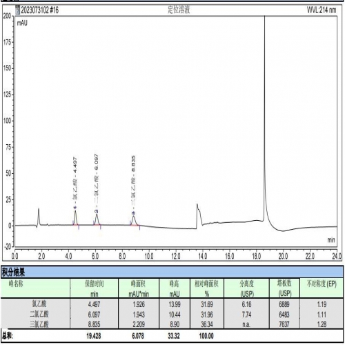 基因毒性雜質(zhì)（氯乙酸、二氯乙酸、三氯乙酸）RPLC-UV 法測定